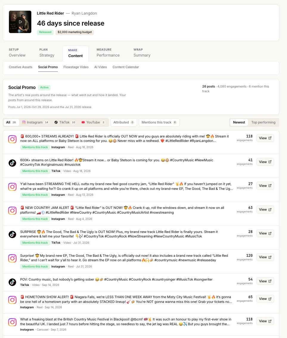 Social promo posts around a release with engagement counts and which ones mention the track